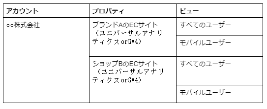 Googleアナリティクス 使い方