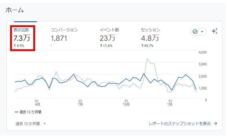 GA4 表示回数とは